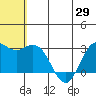 St. Paul Island tide chart for Saturday, May 29, 2021