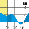 St. Paul Island tide chart for Sunday, May 30, 2021