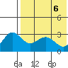 St. Paul Island tide chart for Thursday, May 6, 2021
