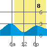 St. Paul Island tide chart for Saturday, May 8, 2021