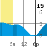St. Paul Island tide chart for Tuesday, June 15, 2021