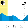 St. Paul Island tide chart for Thursday, June 17, 2021