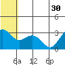 St. Paul Island tide chart for Wednesday, June 30, 2021