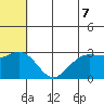 St. Paul Island tide chart for Monday, June 7, 2021