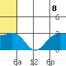 St. Paul Island tide chart for Tuesday, June 8, 2021