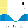 St. Paul Island tide chart for Wednesday, June 9, 2021