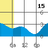 St. Paul Island tide chart for Thursday, July 15, 2021