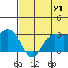 St. Paul Island tide chart for Wednesday, July 21, 2021