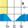 St. Paul Island tide chart for Tuesday, July 6, 2021