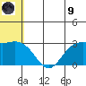 St. Paul Island tide chart for Friday, July 9, 2021
