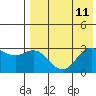 St. Paul Island tide chart for Wednesday, August 11, 2021