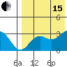 St. Paul Island tide chart for Sunday, August 15, 2021