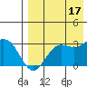 St. Paul Island tide chart for Tuesday, August 17, 2021