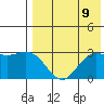 St. Paul Island tide chart for Monday, August 9, 2021