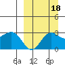 St. Paul Island tide chart for Saturday, September 18, 2021