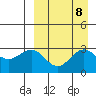 St. Paul Island tide chart for Wednesday, September 8, 2021