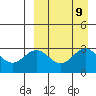 St. Paul Island tide chart for Thursday, September 9, 2021