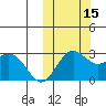 St. Paul Island tide chart for Friday, October 15, 2021