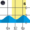 St. Paul Island tide chart for Wednesday, October 6, 2021