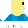 St. Paul Island tide chart for Friday, October 8, 2021