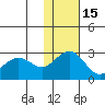 St. Paul Island tide chart for Monday, November 15, 2021