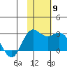St. Paul Island tide chart for Tuesday, November 9, 2021