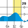 St. Paul Island tide chart for Wednesday, December 29, 2021