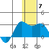 St. Paul Island tide chart for Tuesday, December 7, 2021