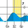 St. Paul Island tide chart for Friday, January 7, 2022