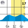St. Paul Island tide chart for Thursday, March 17, 2022
