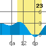 St. Paul Island tide chart for Wednesday, March 23, 2022