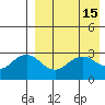 St. Paul Island tide chart for Friday, April 15, 2022