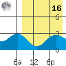 St. Paul Island tide chart for Saturday, April 16, 2022