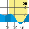 St. Paul Island tide chart for Wednesday, April 20, 2022
