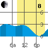 St. Paul Island tide chart for Friday, April 8, 2022