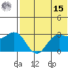 St. Paul Island tide chart for Sunday, May 15, 2022