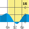 St. Paul Island tide chart for Monday, May 16, 2022