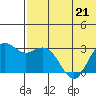 St. Paul Island tide chart for Saturday, May 21, 2022