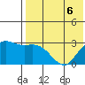 St. Paul Island tide chart for Friday, May 6, 2022