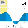 St. Paul Island tide chart for Tuesday, June 14, 2022