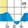 St. Paul Island tide chart for Wednesday, June 15, 2022