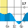 St. Paul Island tide chart for Friday, June 17, 2022