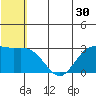 St. Paul Island tide chart for Thursday, June 30, 2022