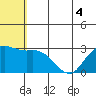 St. Paul Island tide chart for Saturday, June 4, 2022