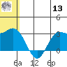 St. Paul Island tide chart for Wednesday, July 13, 2022