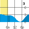 St. Paul Island tide chart for Sunday, July 3, 2022