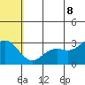 St. Paul Island tide chart for Friday, July 8, 2022