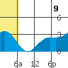 St. Paul Island tide chart for Saturday, July 9, 2022