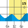 St. Paul Island tide chart for Monday, August 15, 2022