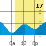 St. Paul Island tide chart for Wednesday, August 17, 2022